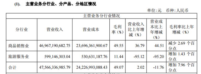 中国国旅2019年营收与2020年一季度亏损分析 国内旅游业务遭遇挑战与机遇