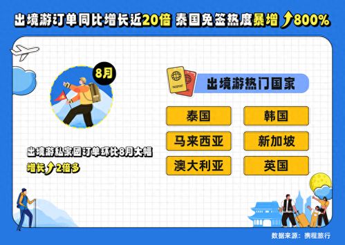 加长版黄金周前瞻 出境赏月、爱宠游引领新热点，航空与国内旅游迎复苏